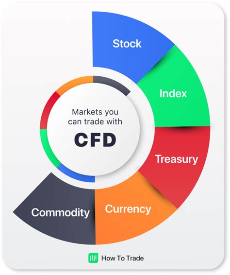 cfd trader philippines|What is CFD and how can you trade CFD in the Philippines .